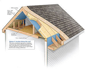 roof insulation insulate insulating venting below loft garage put deck roofs way insulated vent detached conventional building plans attic shed